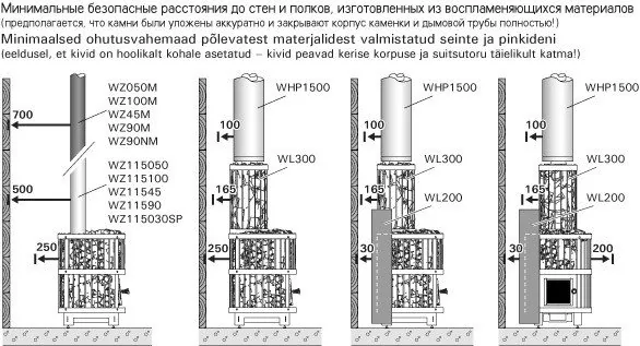 Защитное ограждение дымовой трубы для дровянной печи Harvia Legend, WL300