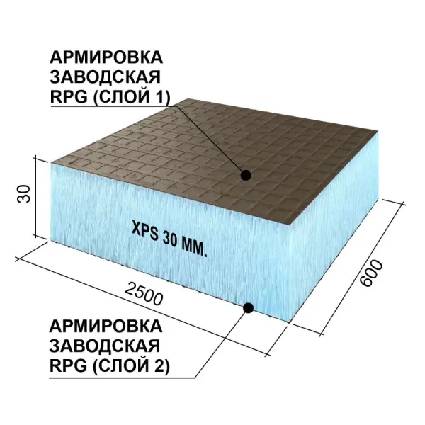 Панель Ruspanel RPG Basic 30 double 2500x600x30 мм