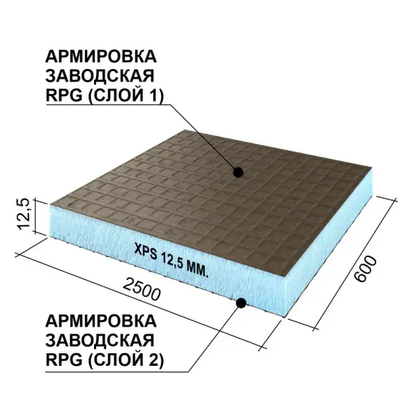 Панель Ruspanel RPG Basic 12,5 double 2500x600x12,5 мм