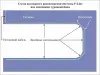 Линейный светодиодный светильник Premier P-LINE 120, IP68