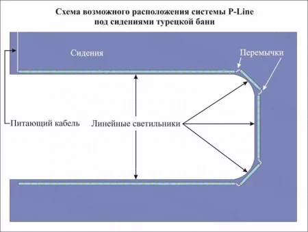 Линейный светодиодный светильник Premier P-LINE 120, IP68