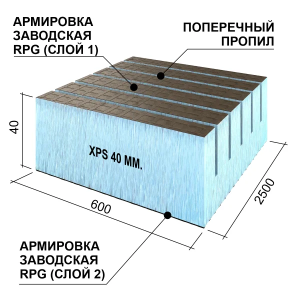 Панель Ruspanel RPG Real 40 double 2500x600x40 мм