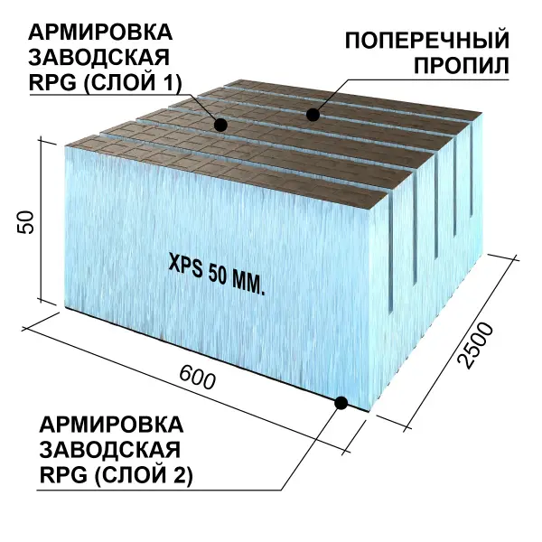 Панель Ruspanel RPG Real 50 double 2500x600x50 мм