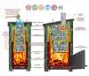 Дровяная печь VVD из чугуна Калита Экстрим РК
