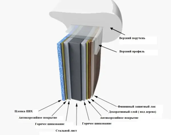 Морозоустойчивый бассейн Laguna 457x125см, светлое дерево, чаша 0,4мм, 45713 